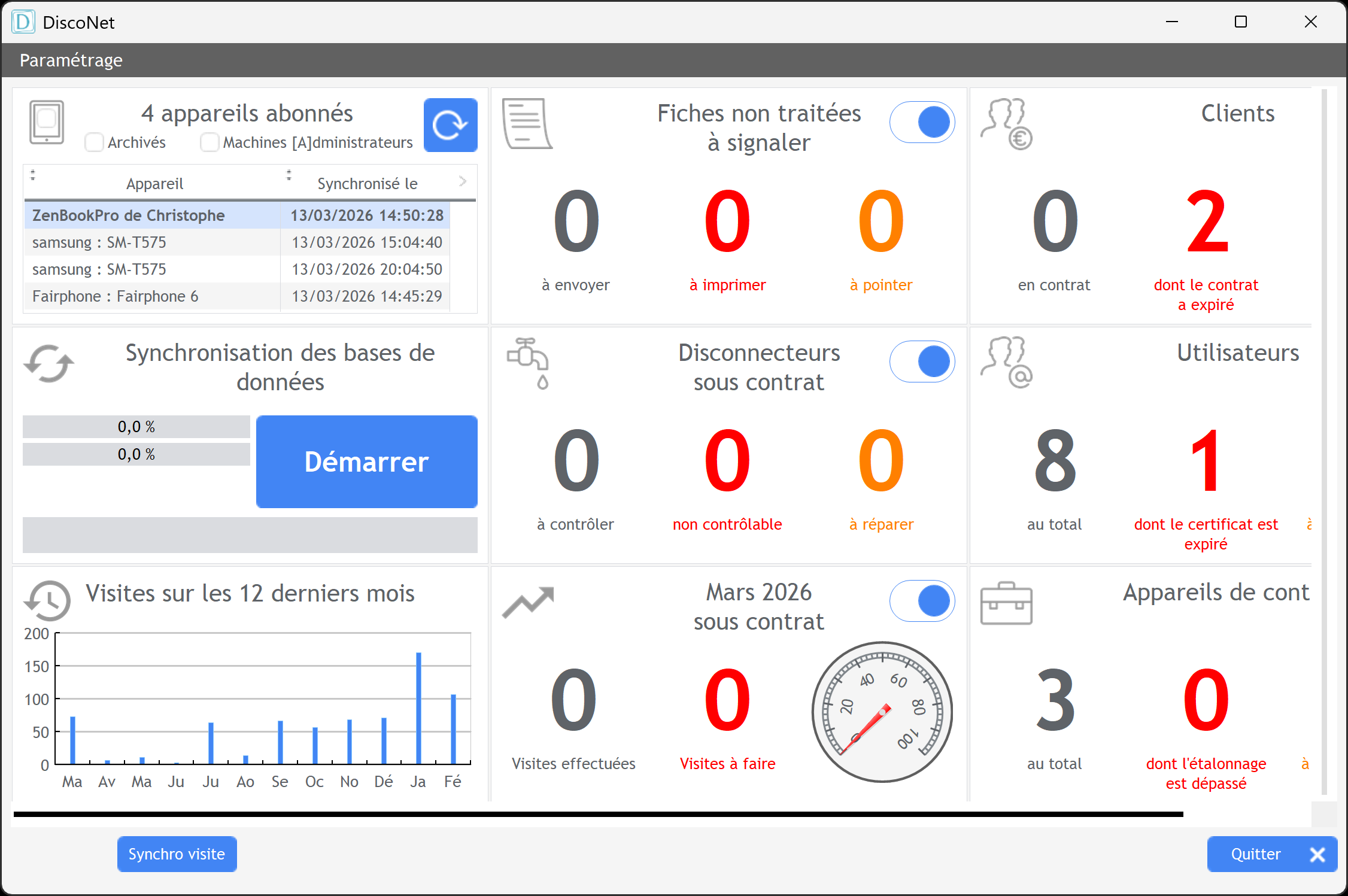 Capture de l'écran du tableau de bord
